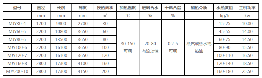 糖漿真空低溫干燥機技術(shù)參數(shù)